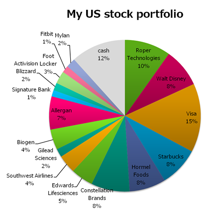 My us stock portfolio