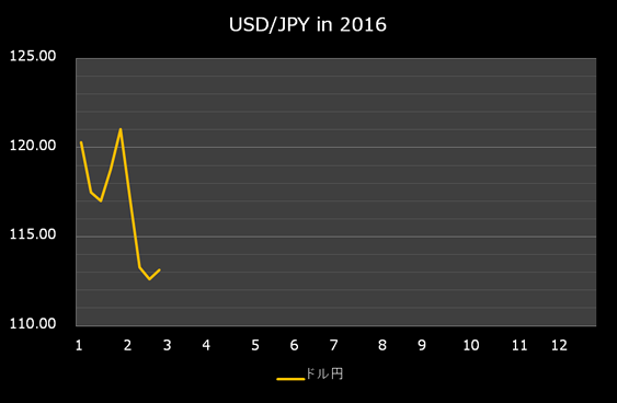 0222-dollar-yen