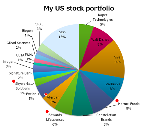 0418-my-us-stock-portfolio